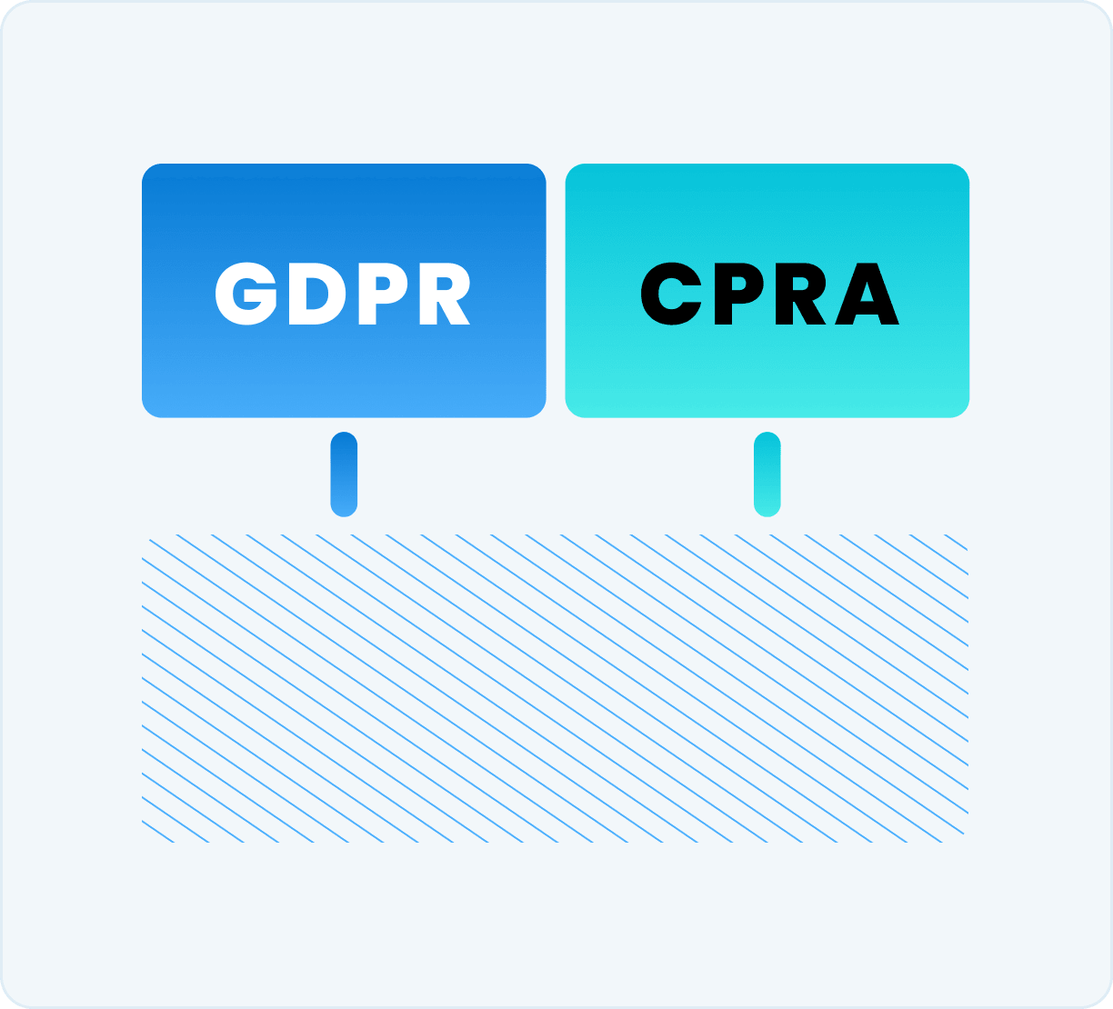 GDPR and CPRA global privacy compliance audit across jurisdictions