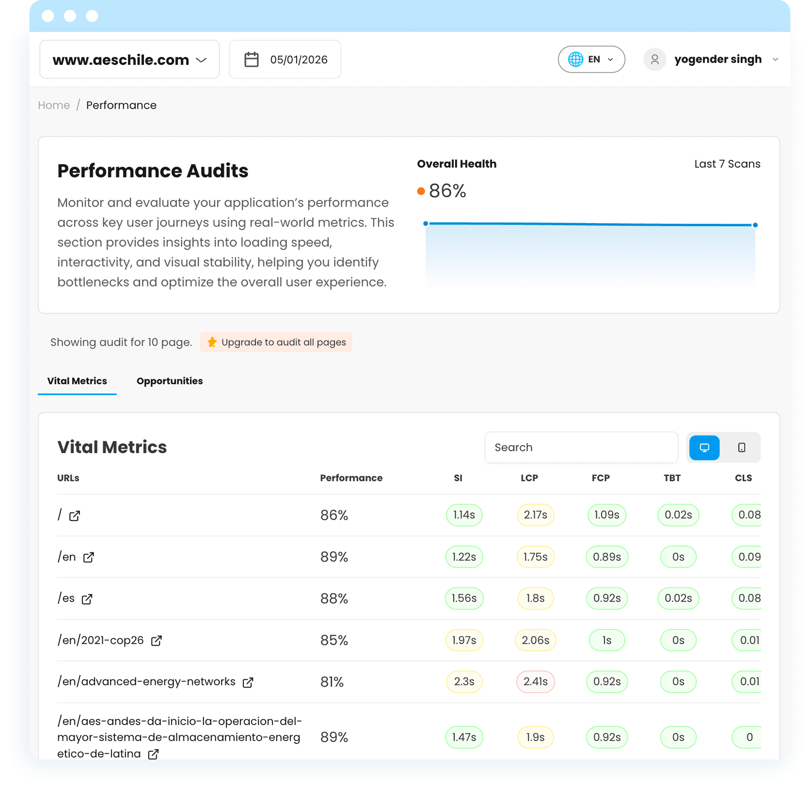 Max Performance, Higher Conversions