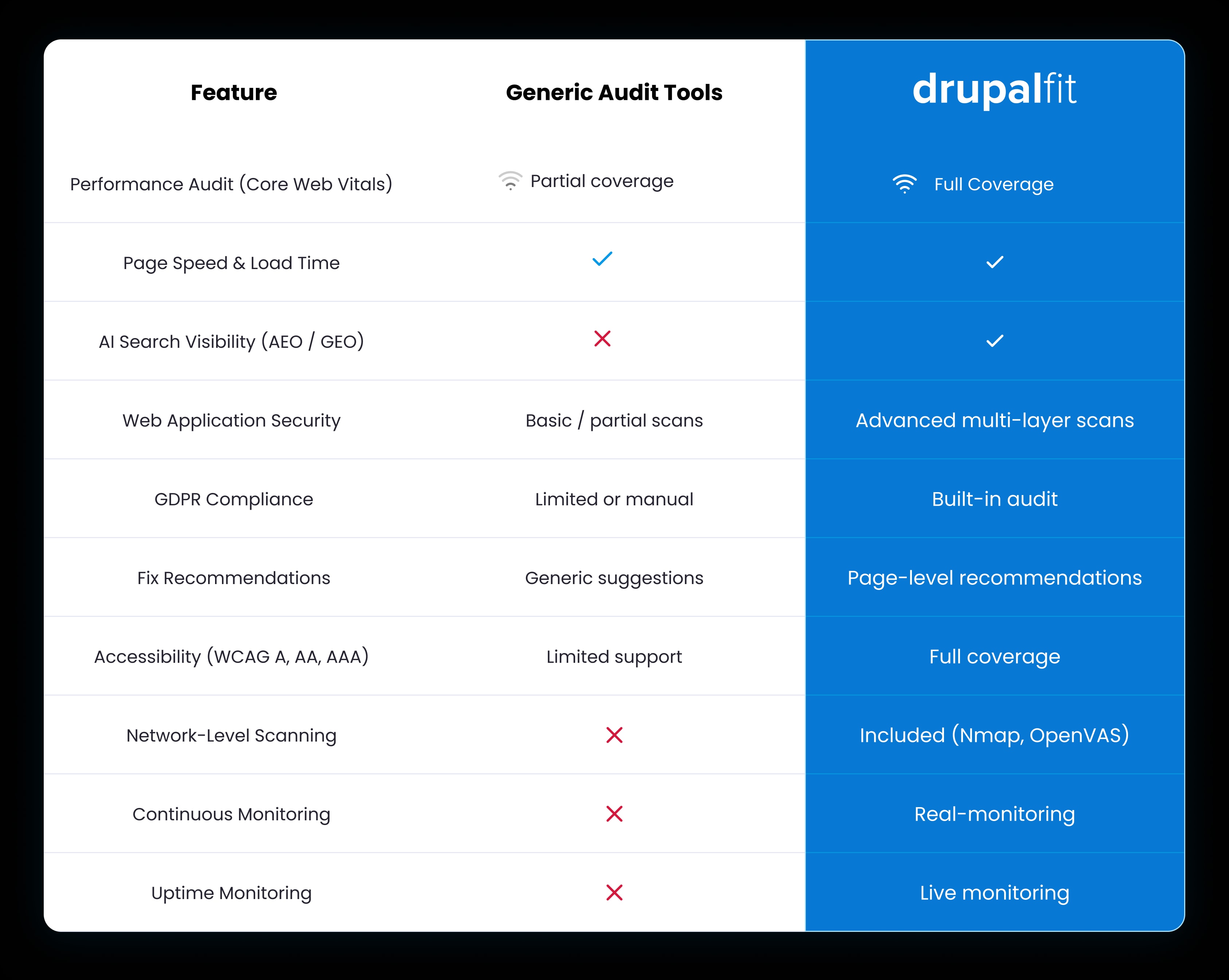 Unified Intelligence comparison table