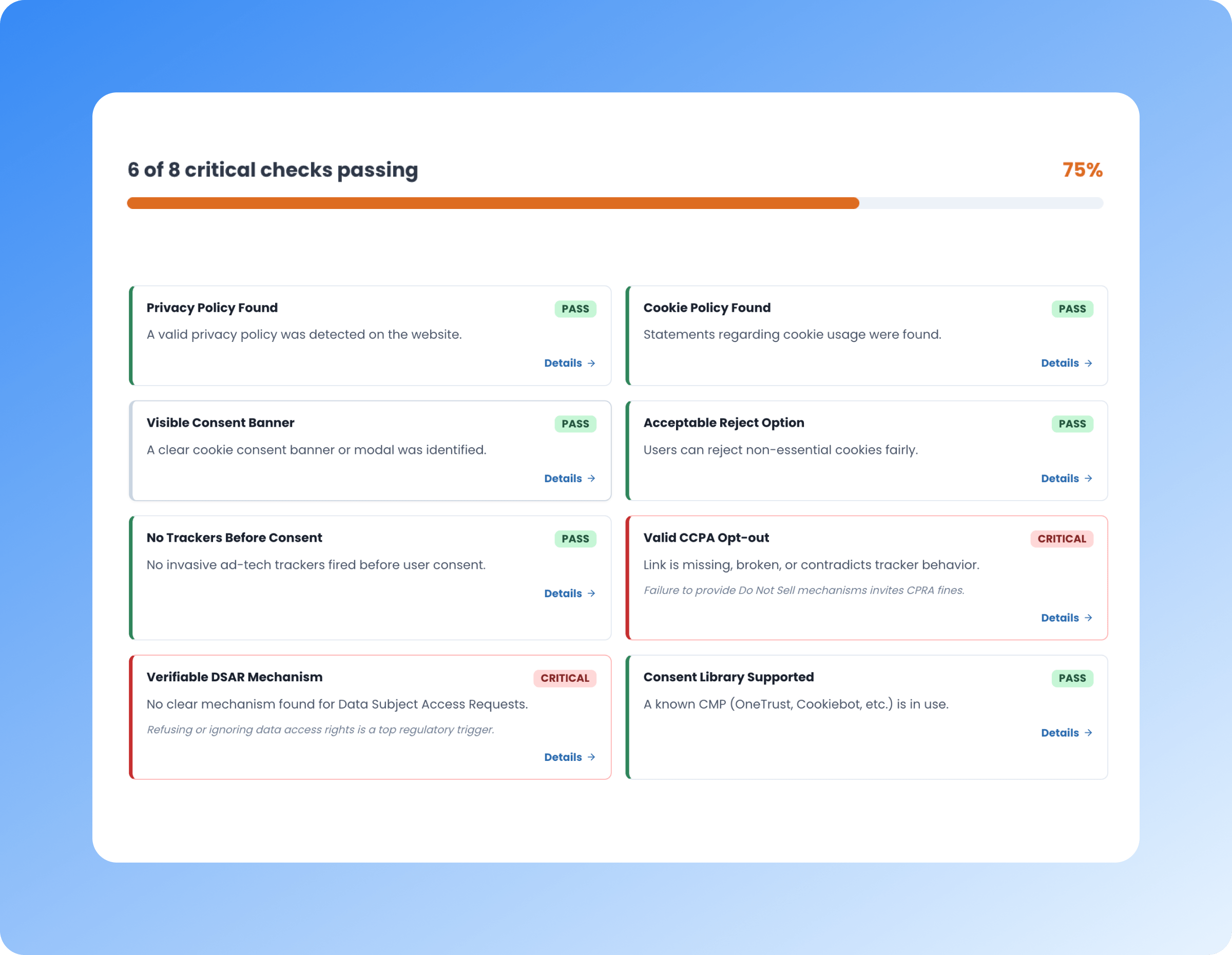 GDPR cookie consent compliance checklist with pass and fail results
