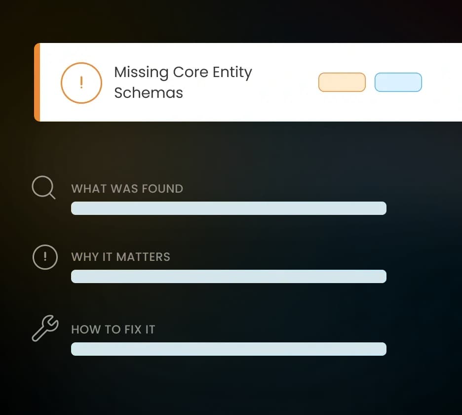 Core Entity Schemas