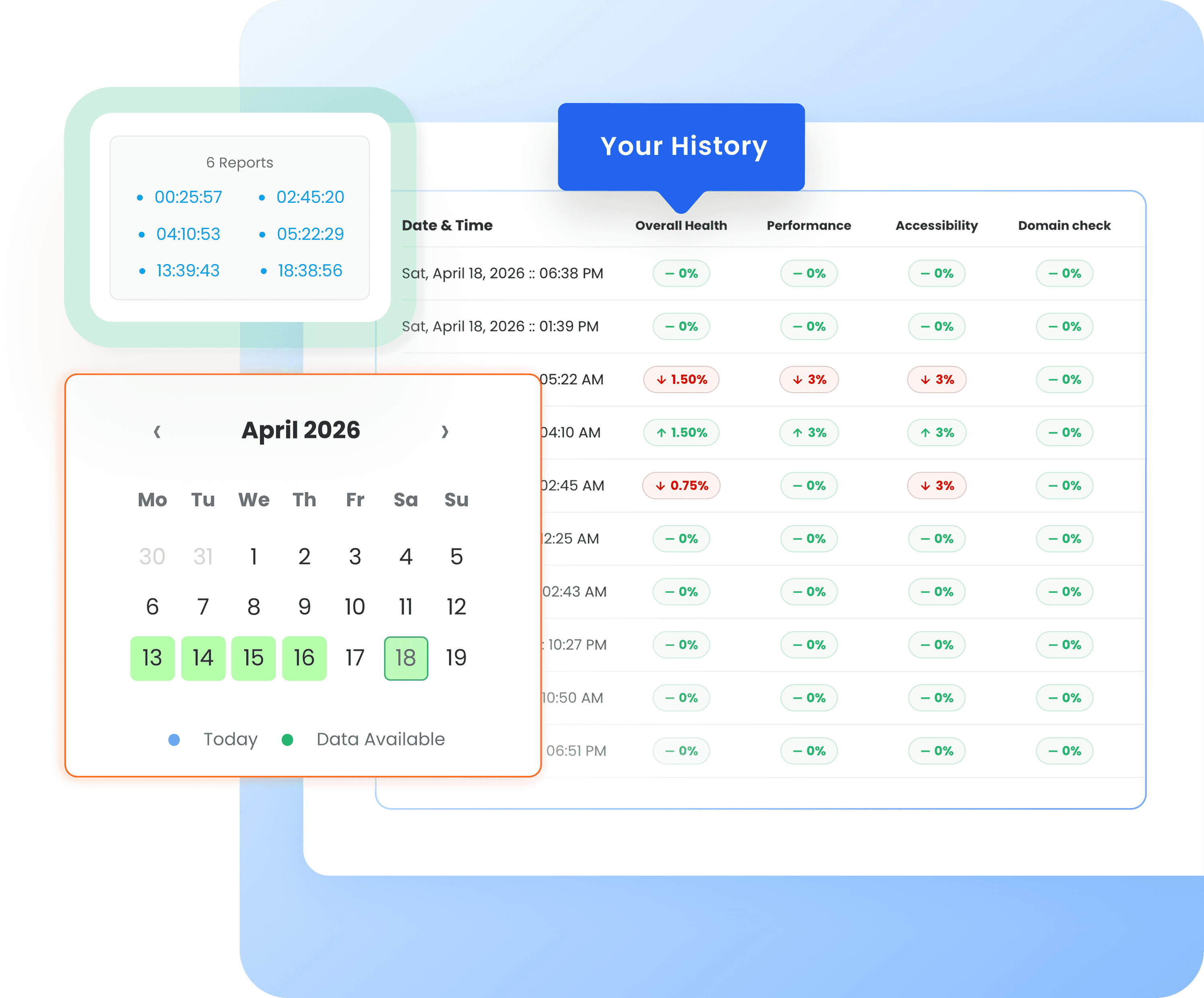 Real-time Drupal CI/CD security and compliance monitoring dashboard
