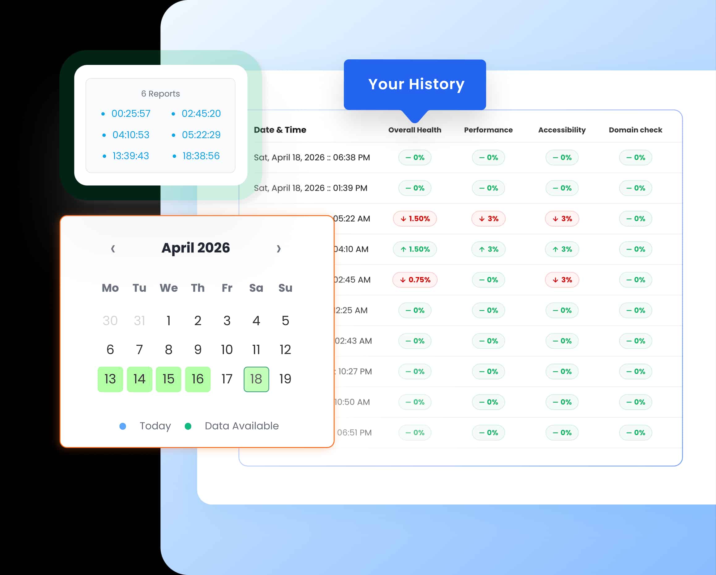 Real-time Drupal CI/CD security and compliance monitoring dashboard