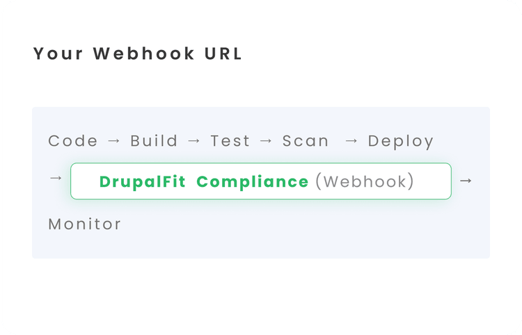 DrupalFit dashboard screenshot showing compliance audit results