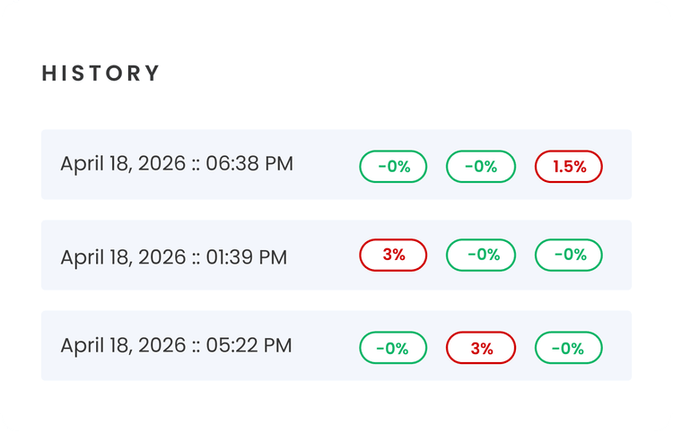 DrupalFit dashboard screenshot showing compliance audit results