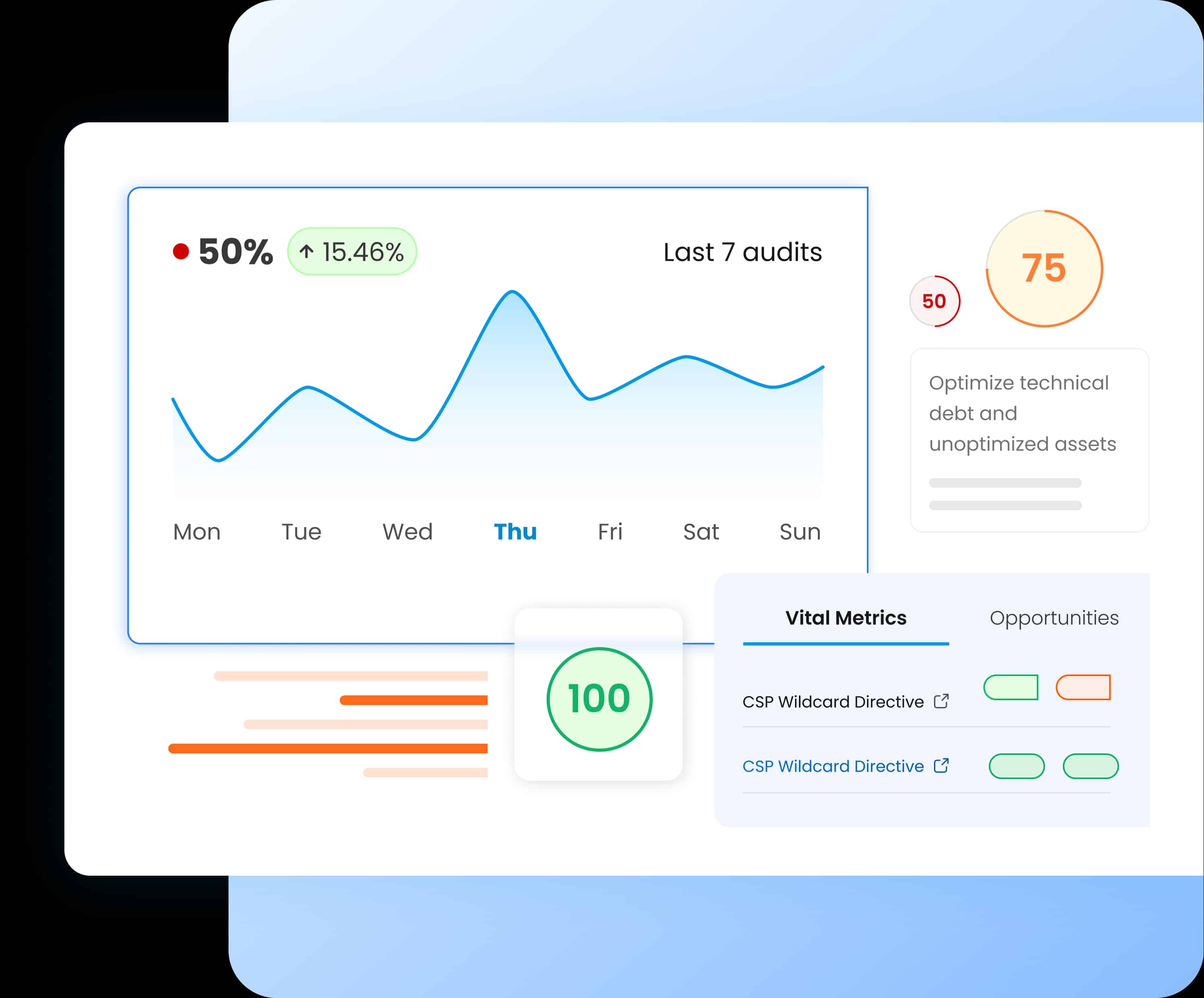 Free Drupal performance audit and site speed test