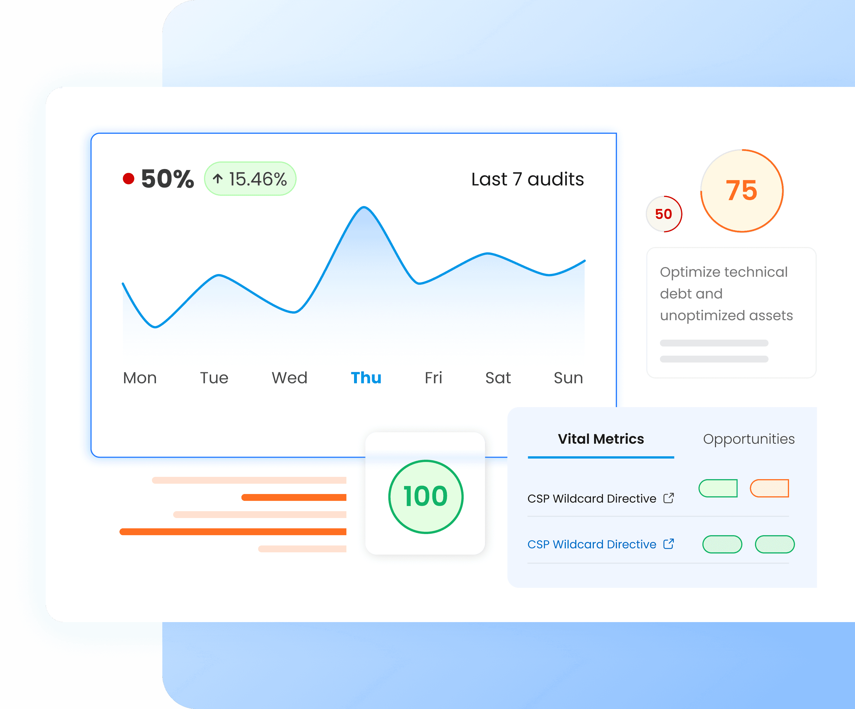 Free Drupal performance audit and site speed test