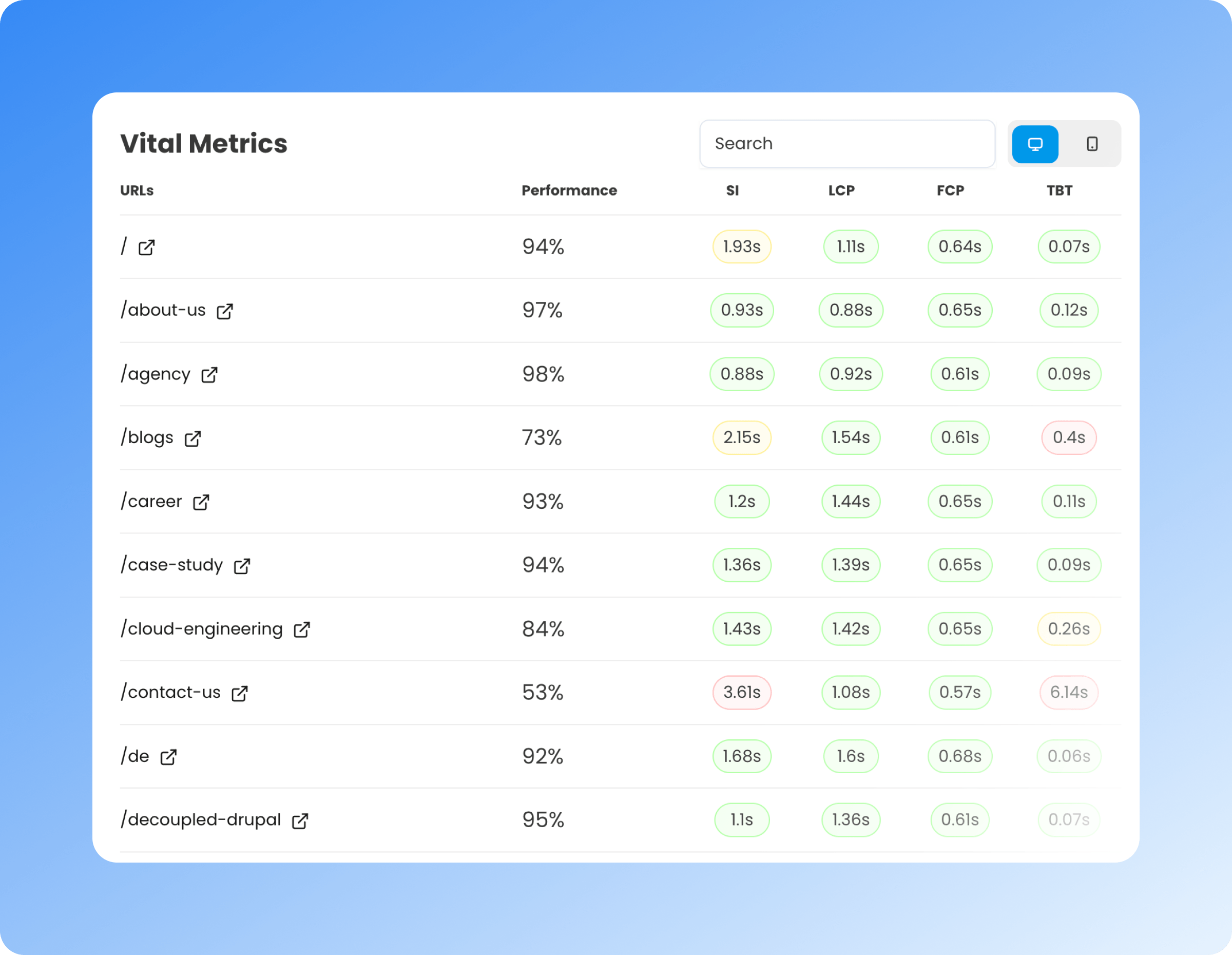 Drupal site performance audit scores and site speed test by URL